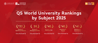 ACEM QS 2025 ranking