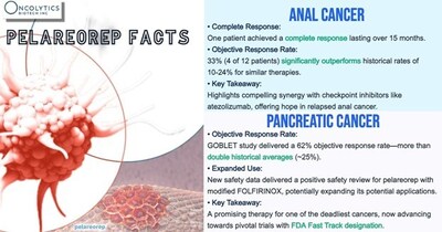 Pelareorep Facts (PRNewsfoto/Equity Insider)