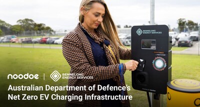 First EV chargers installed by Bennelong at a Defence site, marking the initial milestone in the Department of Defence’s Net Zero Strategy rollout.