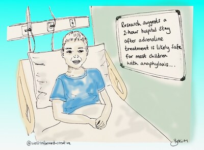 Study finds many children treated with epinephrine injections after acute allergic reactions spend too much time in hospitals for observation. Illustration courtesy of Rebecca McGee.