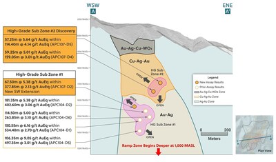 Figure 2: Apollo Metal Zonation Over 1,200 Metres Highlighting High-Grade Sub-Zone 1 and Sub-Zone 2 (CNW Group/Collective Mining Ltd.)
