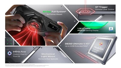 Infinix GT 30 Pro
