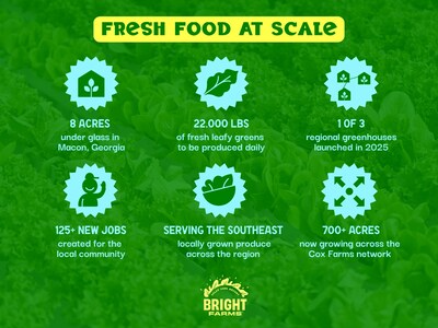 New State-of-the-Art BrightFarms Greenhouse in Georgia is Creating Jobs, Driving Sustainable Agriculture and Improving Food Security Across the Southeast