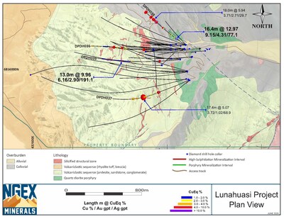 Lunahuasi Geology Drill Plan 2025 June (CNW Group/NGEx Minerals Ltd.)