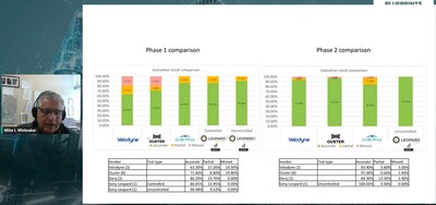 Nota AI's Smart Traffic Solution Highlighted as a Best Practice in Sony’s Edge AI Webinar