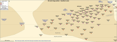 Figure 3: Inset image from Figure 2. Long section of the EG vein with geology and drill intercepts (blue font = new holes) (CNW Group/OceanaGold Corporation)