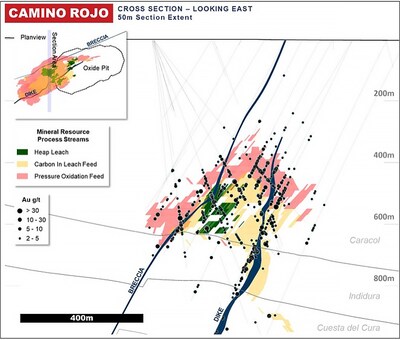 Figure 4: Camino Rojo Block Model Cross Section – Process Streams (CNW Group/Orla Mining Ltd.)