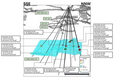 Picture 3: Long section of drill hole locations at the lower Venus Gap Zone (CNW Group/Soma Gold Corp.)