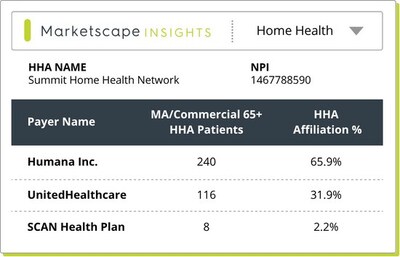 A Peek Into Trella Health's Latest Medicare Advantage Dataset