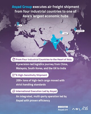 ASYAD GROUP SUCCESSFULLY COMPLETES COMPLEX AIR CARGO OPERATION TO MAJOR ASIAN ECONOMIC HUB ASYAD GROUP SUCCESSFULLY COMPLETES COMPLEX AIR CARGO OPERATION TO MAJOR ASIAN ECONOMIC HUB