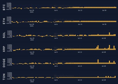 Source: Bybit and Block Scholes Source: Bybit and Block Scholes
