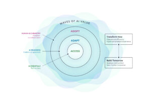 Capgemini unveils strategic AI framework to turn enterprise ambition into measurable business impact