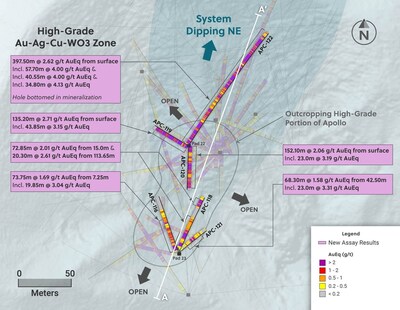 Figure 1: Plan View of the Apollo System Highlighting Drill Holes in this Release (CNW Group/Collective Mining Ltd.)