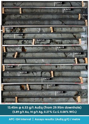 Figure 2: Drill Core Tray Photo Highlighting High-Grade Mineralization Encountered Close to Surface in Drill Hole APC-124 (CNW Group/Collective Mining Ltd.)