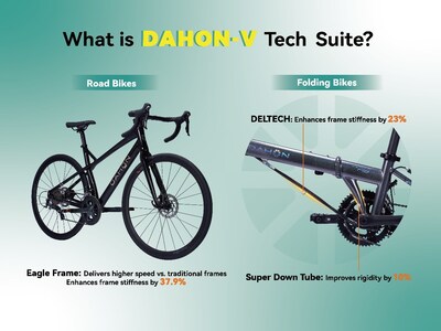 What is DAHON-V Tech Suite? What is DAHON-V Tech Suite?