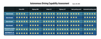 IDC 2025 Assisted Driving Capability Assessment IDC 2025 Assisted Driving Capability Assessment