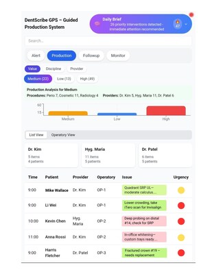 DentScribe GPS™ dashboard gives dental teams instant guidance to capture unscheduled treatment and boost chairside production in real time.