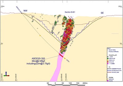 Figure 3: Cross Section C-C1 showing hole ABDD25-350 (CNW Group/Galiano Gold Inc.)