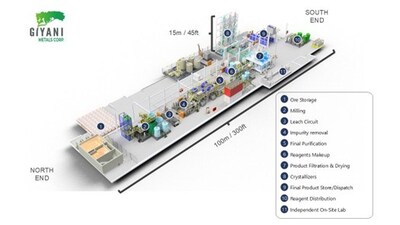 Figure 1: Demo Plant Render (CNW Group/Giyani Metals Corp.)