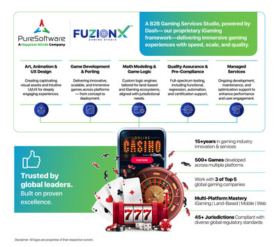 Happiest Minds’ PureSoftware Launches FuzionX Gaming Studio™ to Redefine B2B Casino Gaming Services and Solutions Happiest Minds’ PureSoftware Launches FuzionX Gaming Studio™ to Redefine B2B Casino Gaming Services and Solutions