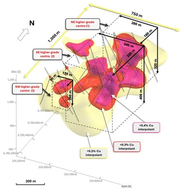 Figure 1. Oblique long-section of La Verde Cu-Au porphyry discovery (facing 335 azimuth +35 plunge) outlining the size potential of the emerging higher-grade centres and the broader copper mineralisation model, which remains open in all directions. Copper interpolants displayed as 3D meshes, drillholes displayed as thin black traces. For full details of the drilling intercepts and assay results to date, refer to the Company's announcement "Hot Chili Announces Latest Drill Results for La Verde" dated 19 May 2025. (CNW Group/Hot Chili Limited)