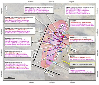 Figure 2. Plan view slice at 950 RL (± 50 m clipping) of tonalitic (pink polygon) and dioritic porphyry (red polygon) intrusions compared to the footprint of the +0.2% Copper interpolant (yellow outline). Returned Cu grades graphed downhole. For full details of the drilling intercepts and assay results to date, refer to the Company's announcement "Hot Chili Announces Latest Drill Results for La Verde" dated 19 May 2025. (CNW Group/Hot Chili Limited)