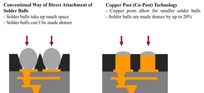 Diagram Diagram