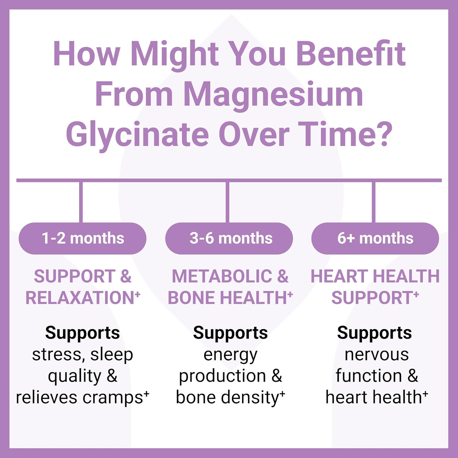 Best Magnesium Glycinate Supplements: Luma Nutrition Magnesium Glycinate Surpasses 10,000 Monthly Sales on Amazon