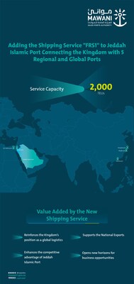 MAWANI Adding the Shipping Service “FRS1” by “CSTAR LINE” to Jeddah Islamic Port MAWANI Adding the Shipping Service “FRS1” by “CSTAR LINE” to Jeddah Islamic Port