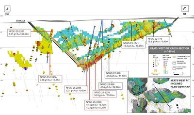 Figure 2: Keats West cross-section (+/-15 m, looking northwest). (CNW Group/New Found Gold Corp.)