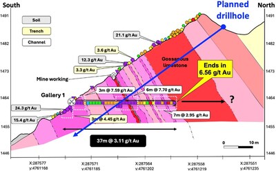 Figure 2 – Providencia planned drillhole in the Gallery 1 area east of the historical mine workings (drillhole in-progress) Figure 2 – Providencia planned drillhole in the Gallery 1 area east of the historical mine workings (drillhole in-progress)