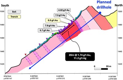 Figure 3 – Providencia planned drillhole in Trench 3 area Figure 3 – Providencia planned drillhole in Trench 3 area