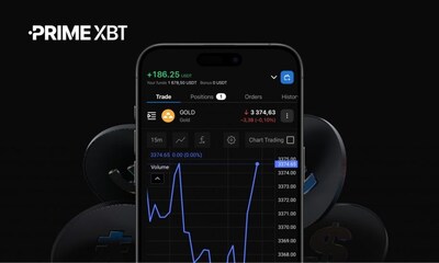 PrimeXBT Rolls Out Major Platform Upgrades and Enhanced Trading Conditions (PRNewsfoto/PrimeXBT)