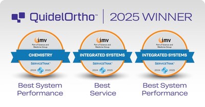 QuidelOrtho Corporation | 2025 IMV ServiceTrak Awards