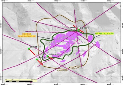 Map 1. Completed drillholes CHDH25-150 through to CHDH25-154 shown relative to the outlines of the estimated High Zn resource (indicated and inferred categories consist of 291 kt contained Zn with grades of 0.72% Zn, 17.6 g/t Ag, 0.13 g/t Au and 0.18% Cu and 616 kt contained Zn with grades of 0.79% Zn, 16.5 g/t Ag, 0.10 g/t Au and 0.21% Cu, respectively) in conjunction with the pit outline employed in the resource estimation. The polymetallic zone is delineated based on drillcore assays and drillcore logging. (CNW Group/Minsud Resources Corp.)