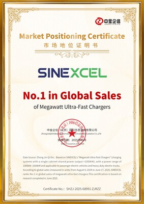 SINEXCEL Achieves No. 1 in Global Megawatt-Level Charger Sales SINEXCEL Achieves No. 1 in Global Megawatt-Level Charger Sales