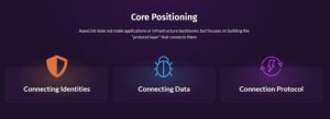 Soaring Growth Ignites the Market, ApexLink (APLX) is Launched on BoltSwap Exchange