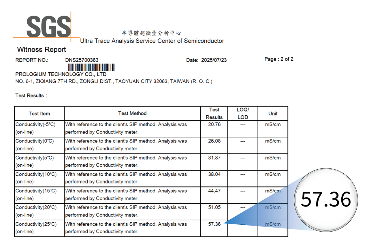 1.SGS test result