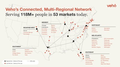 Veho now delivers in 53 markets, serving 118 million Americans.