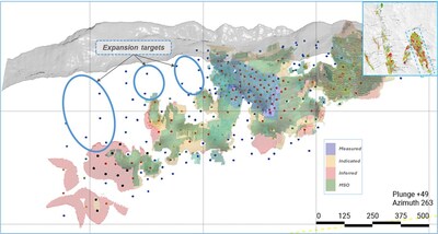 Figure 1: Copala mineral resources seen on longitudinal section and showing potential high grade mineralization extending close to surface (blue ellipses). (CNW Group/Vizsla Silver Corp.)