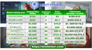 Want to easily earn passive income from BTC, XRP, DOGE? Your phone is your smartest investment.