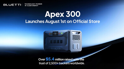 BLUETTI Apex 300 Launches in Retail After Raising $5.4M, Leading 2025’s Crowdfunding Charts BLUETTI Apex 300 Launches in Retail After Raising $5.4M, Leading 2025’s Crowdfunding Charts