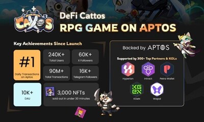 $CATTOS Token: Utility-Powered Progression $CATTOS Token: Utility-Powered Progression