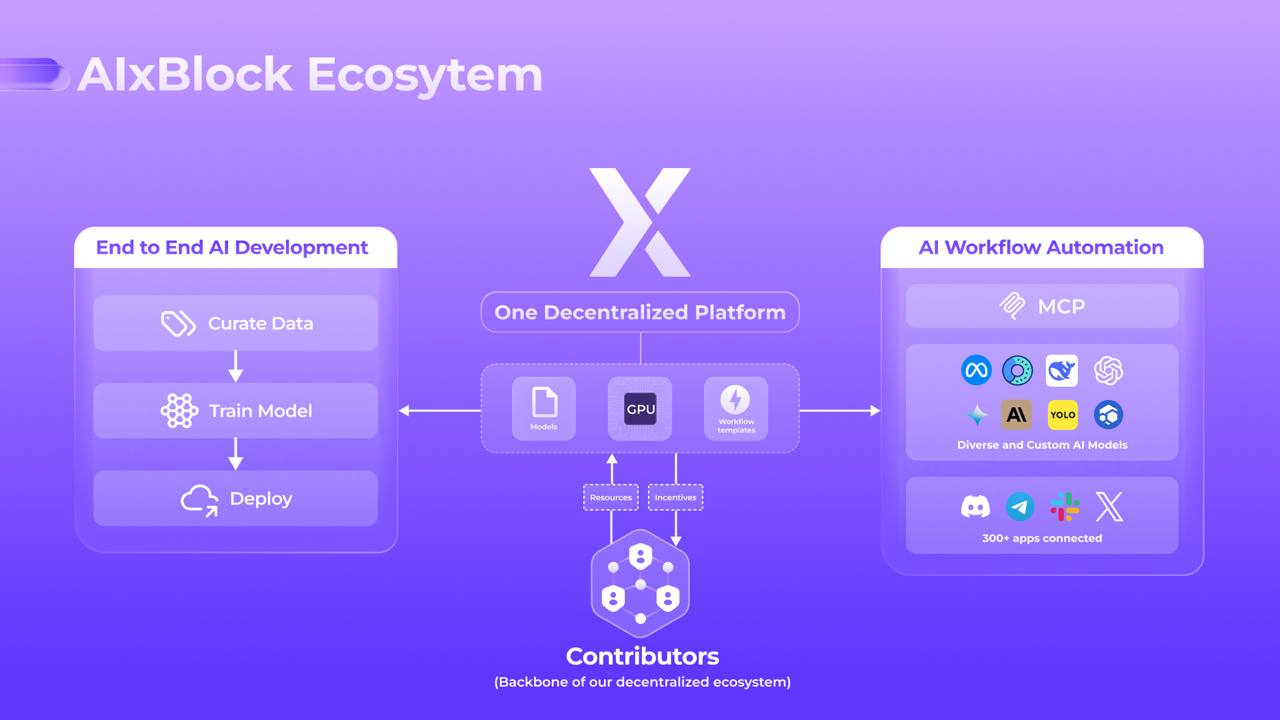 AIxBlock