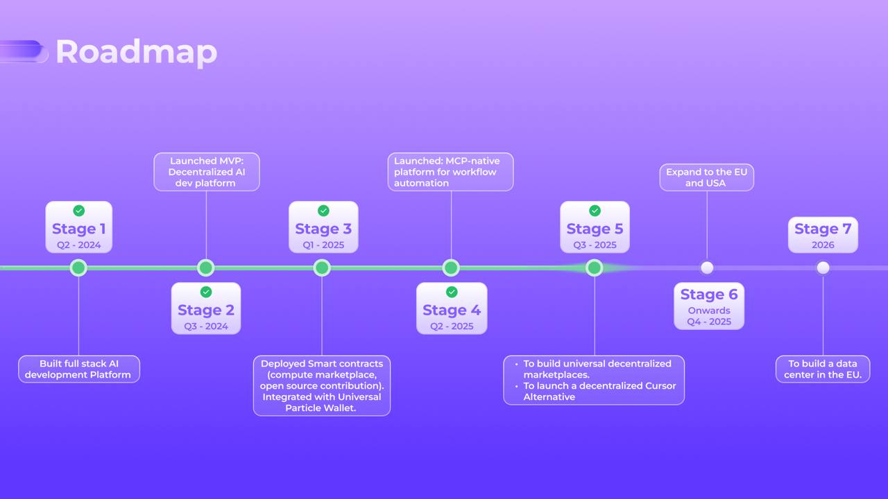 AIxBlock
