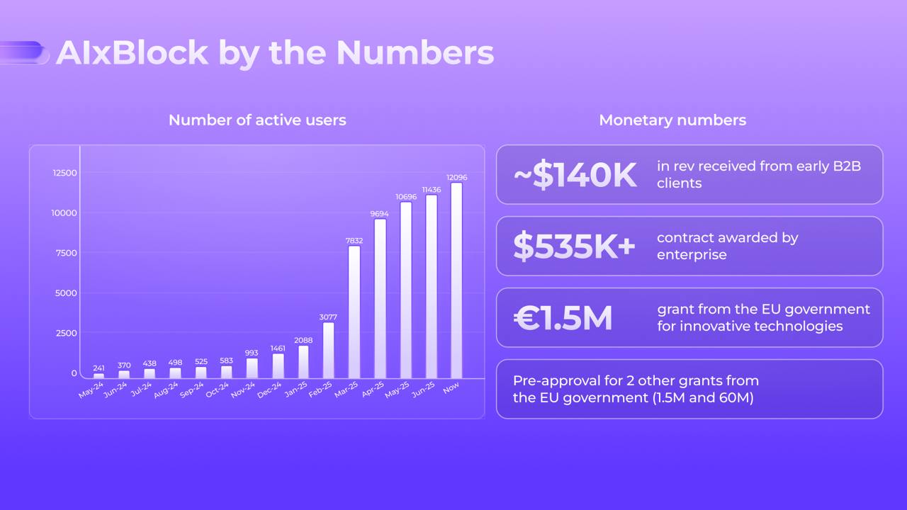 AIxBlock