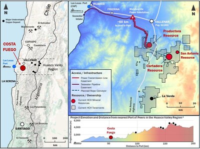 Figure 1. Location of Hot Chili’s Costa Fuego project, coastal range Chile (CNW Group/Hot Chili Limited)