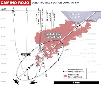 Figure 2: Camino Rojo Long Section Overview with Recently Reported Initial Underground Resources (June 5, 2025, Press Release) (CNW Group/Orla Mining Ltd.)