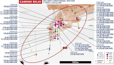 Figure 3: Camino Rojo Long Section Drill Result Highlights (CNW Group/Orla Mining Ltd.)