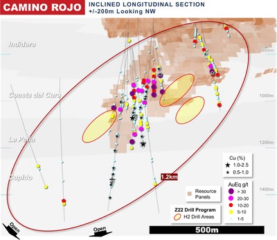 Figure 4: Camino Rojo Long Section Drill Result Highlights and 2025 Planned Holes (CNW Group/Orla Mining Ltd.)